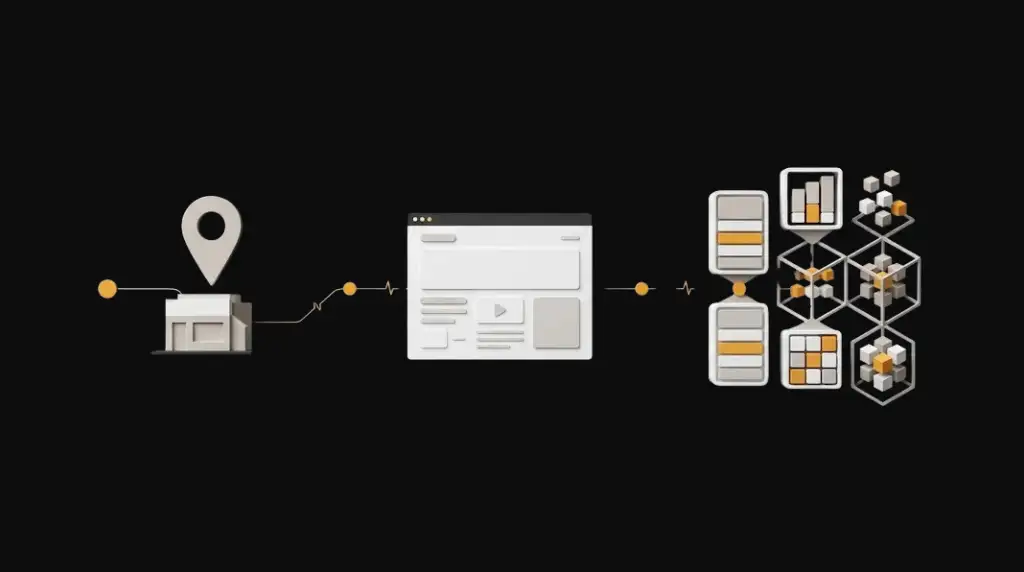 Percorso tra Profilo dell'attività Google, sito web e dati GA4
